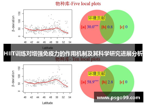 HIIT训练对增强免疫力的作用机制及其科学研究进展分析