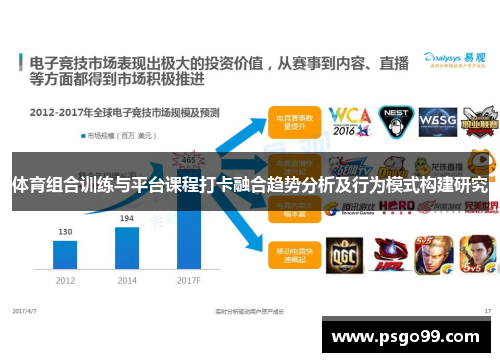 体育组合训练与平台课程打卡融合趋势分析及行为模式构建研究